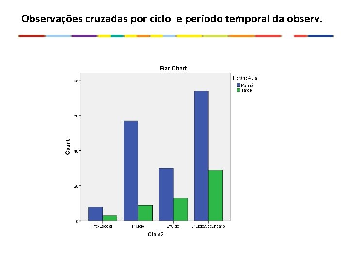 Observações cruzadas por ciclo e período temporal da observ. 