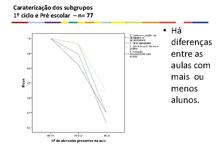 Caraterização dos subgrupos 1º ciclo e Pré escolar – n= 77 • Há diferenças