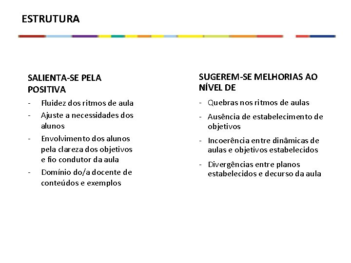 ESTRUTURA SALIENTA-SE PELA POSITIVA SUGEREM-SE MELHORIAS AO NÍVEL DE - - Quebras nos ritmos