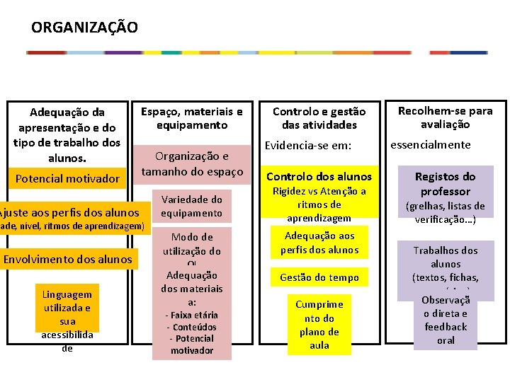 ORGANIZAÇÃO Adequação da apresentação e do tipo de trabalho dos alunos. Depende de: Potencial