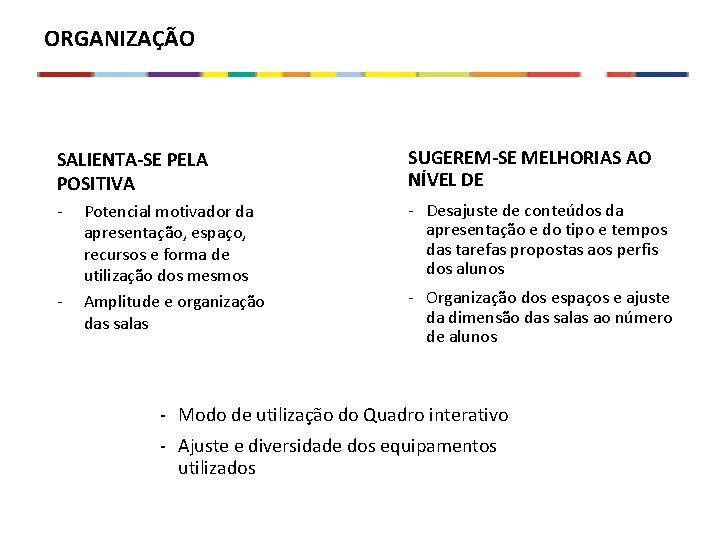 ORGANIZAÇÃO SALIENTA-SE PELA POSITIVA SUGEREM-SE MELHORIAS AO NÍVEL DE - - Desajuste de conteúdos