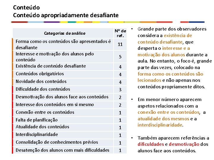 Conteúdo apropriadamente desafiante Categorias de análise Forma como os conteúdos são apresentados é desafiante