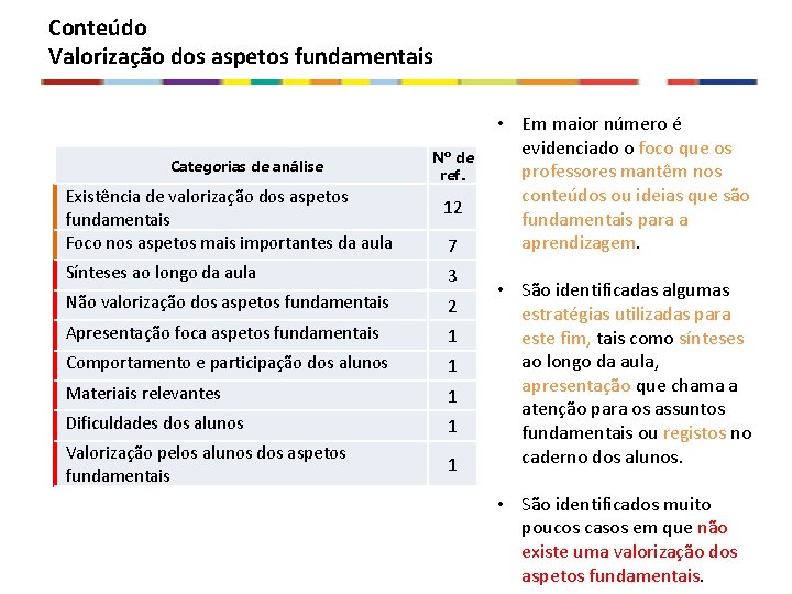 Conteúdo Valorização dos aspetos fundamentais Categorias de análise Existência de valorização dos aspetos fundamentais