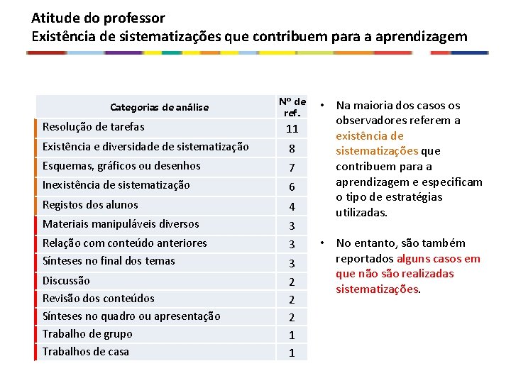 Atitude do professor Existência de sistematizações que contribuem para a aprendizagem Categorias de análise