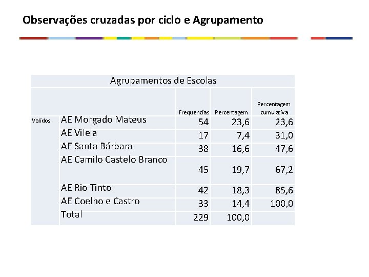 Observações cruzadas por ciclo e Agrupamentos de Escolas Validos AE Morgado Mateus AE Vilela