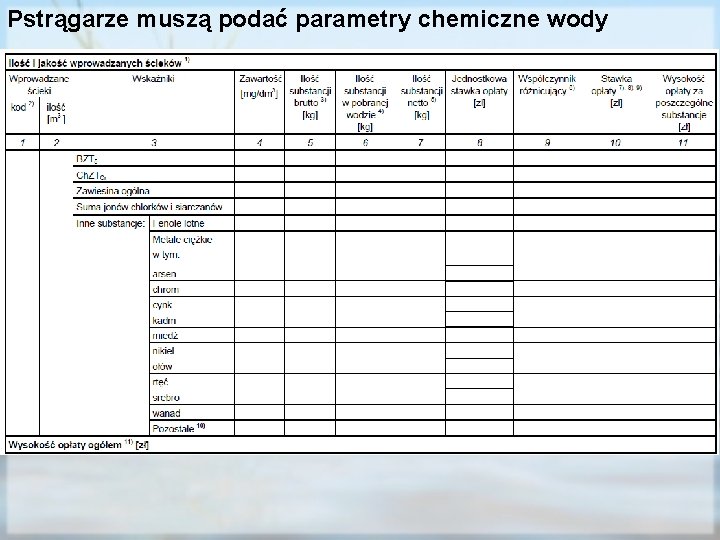 Pstrągarze muszą podać parametry chemiczne wody 