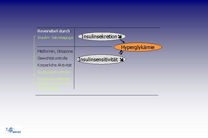 Reversibel durch: Insulin- Sekretagoga Metformin, Glitazone Gewichtskontrolle Körperliche Aktivität Blutzuckerkontrolle Extrapankreatische Wirkung der Insulin