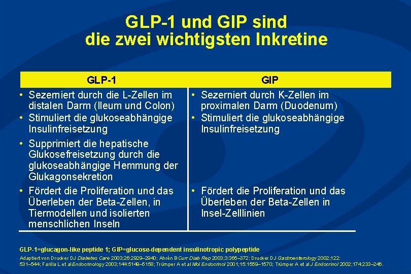 GLP-1 und GIP sind die zwei wichtigsten Inkretine • • GLP-1 Sezerniert durch die