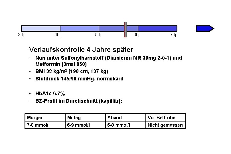 30 j 40 j 50 j 60 j 70 j Verlaufskontrolle 4 Jahre später