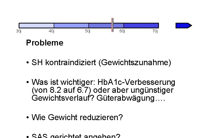 30 j 40 j 50 j 60 j 70 j Probleme • SH kontraindiziert