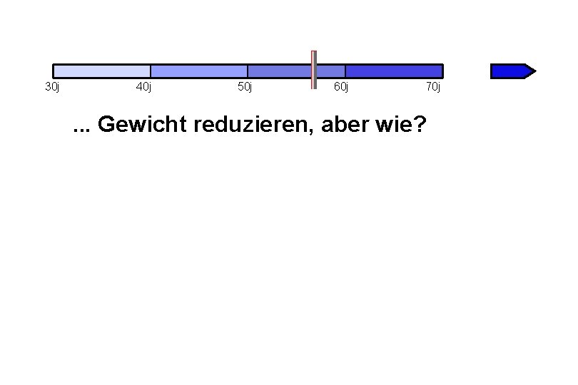 30 j 40 j 50 j 60 j 70 j . . . Gewicht