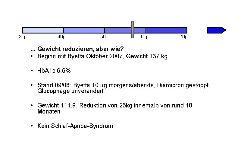 30 j 40 j 50 j 60 j 70 j . . . Gewicht