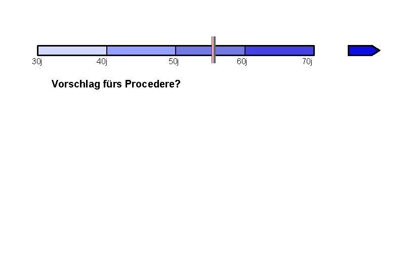 30 j 40 j 50 j Vorschlag fürs Procedere? 60 j 70 j 