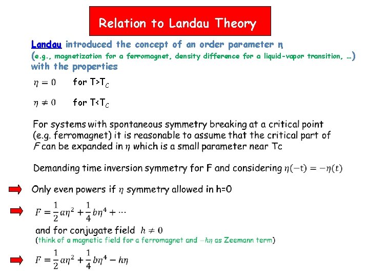 Relation to Landau Theory Landau introduced the concept of an order parameter η (e.