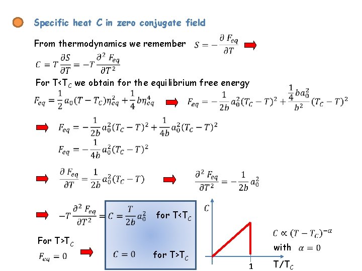 Specific heat C in zero conjugate field From thermodynamics we remember For T<TC we