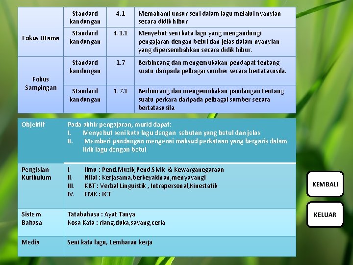 Fokus Utama Fokus Sampingan Standard kandungan 4. 1 Memahami unsur seni dalam lagu melalui