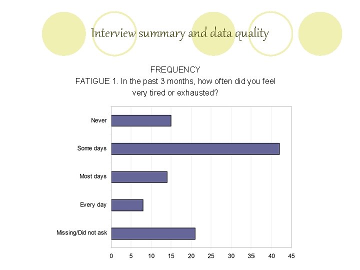 Interview summary and data quality FREQUENCY FATIGUE 1. In the past 3 months, how