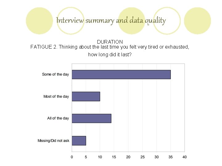 Interview summary and data quality DURATION FATIGUE 2. Thinking about the last time you