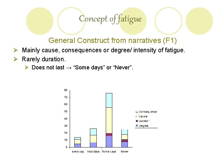 Concept of fatigue General Construct from narratives (F 1) Ø Mainly cause, consequences or