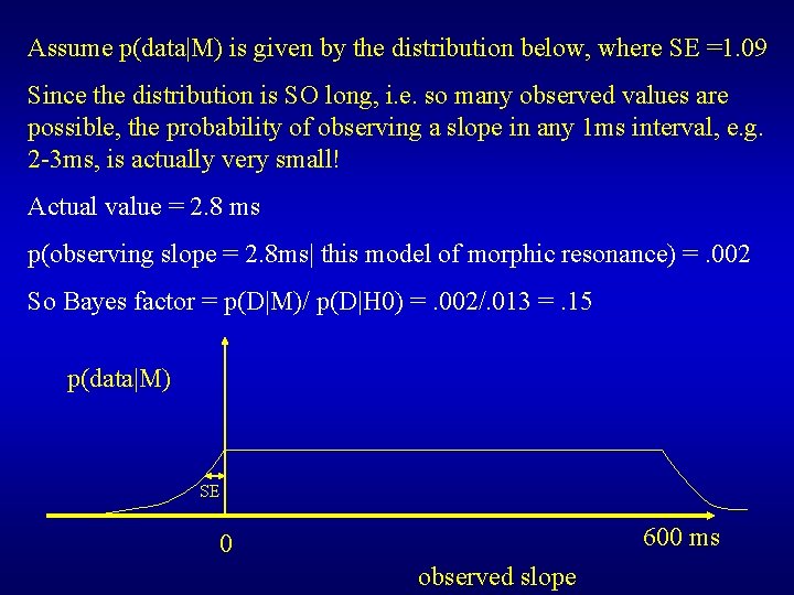 Assume p(data|M) is given by the distribution below, where SE =1. 09 Since the