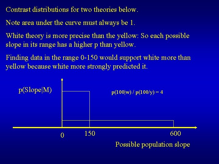 Contrast distributions for two theories below. Note area under the curve must always be