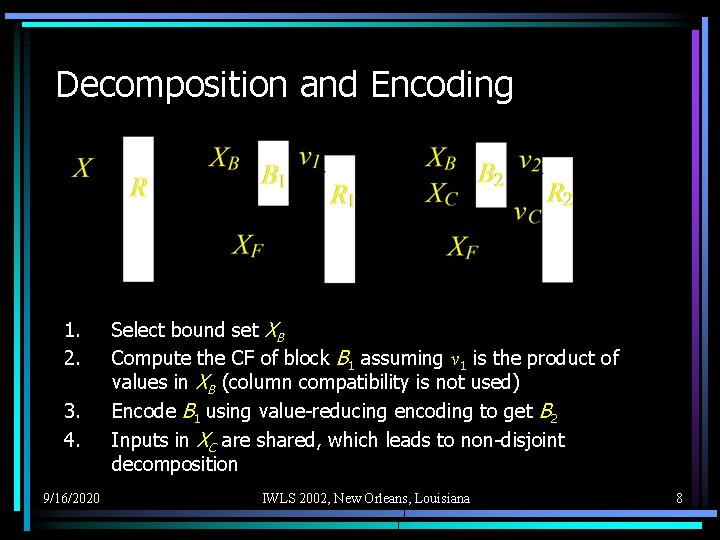 Decomposition and Encoding 1. 2. 3. 4. 9/16/2020 Select bound set XB Compute the