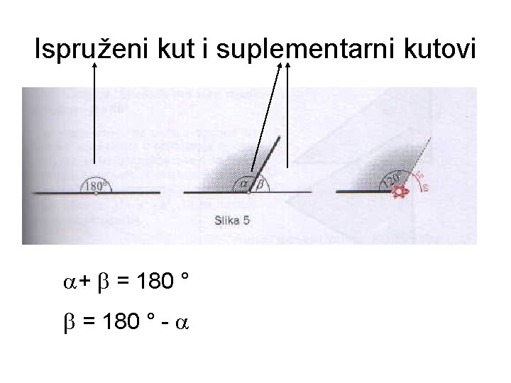 Ispruženi kut i suplementarni kutovi + = 180 ° - 