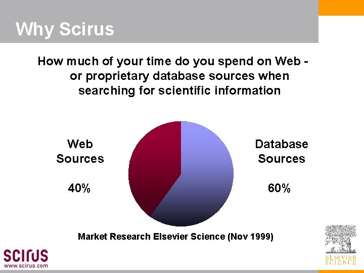 Why Scirus How much of your time do you spend on Web or proprietary