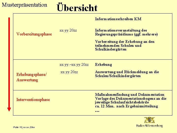 Musterpräsentation Übersicht Informationsschreiben KM Vorbereitungsphase xx. yy. 20 zz Informationsveranstaltung des Regierungspräsidiums (ggf. mehrere)