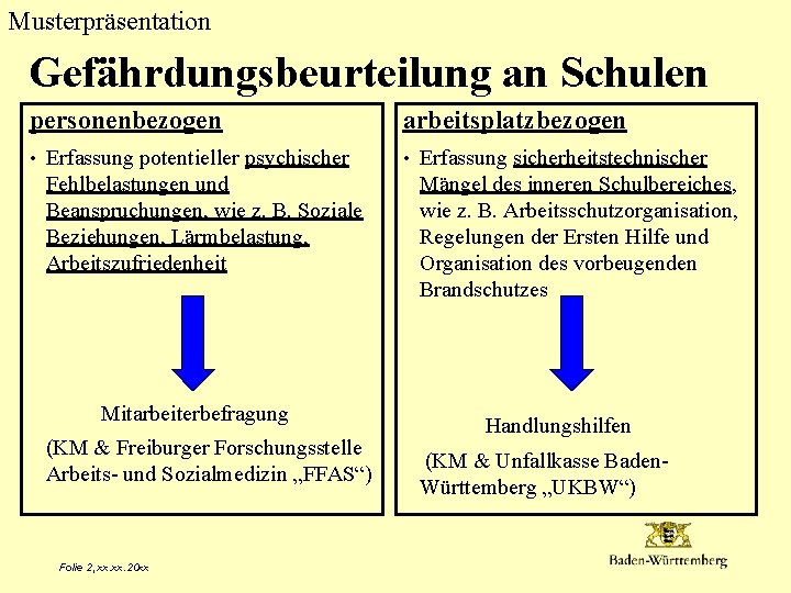 Musterpräsentation Gefährdungsbeurteilung an Schulen personenbezogen arbeitsplatzbezogen • Erfassung potentieller psychischer • Erfassung sicherheitstechnischer Fehlbelastungen