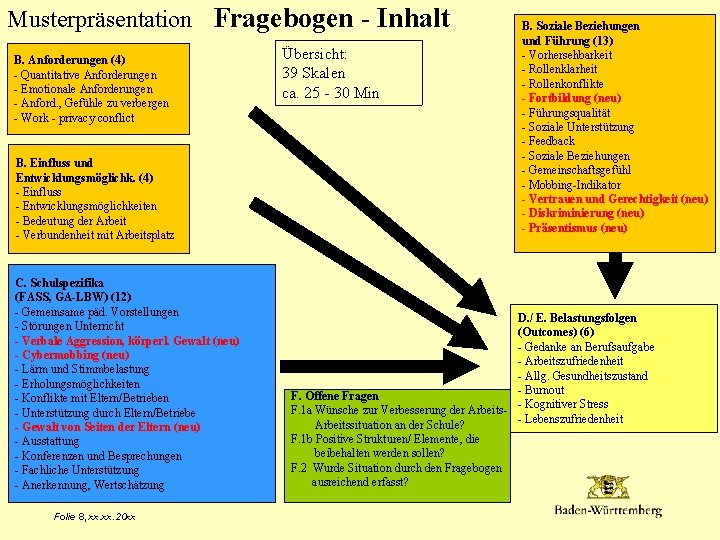 Musterpräsentation Fragebogen - Inhalt B. Anforderungen (4) - Quantitative Anforderungen - Emotionale Anforderungen -