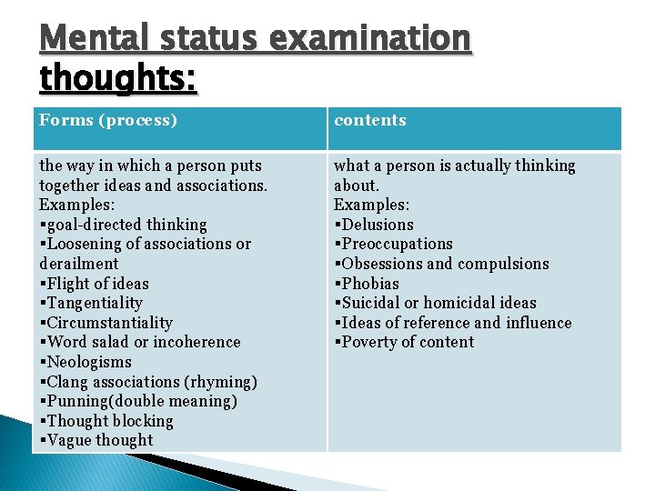 Mental status examination thoughts: Forms (process) contents the way in which a person puts