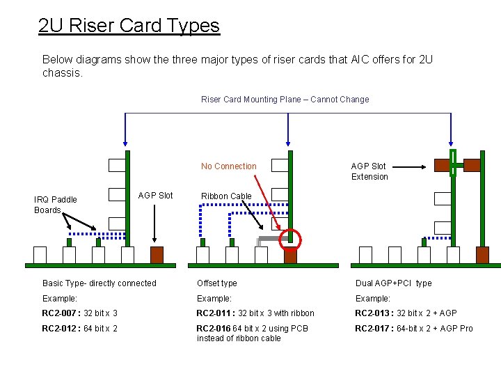 2 U Riser Card Types Below diagrams show the three major types of riser