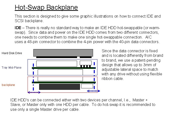 Hot-Swap Backplane This section is designed to give some graphic illustrations on how to