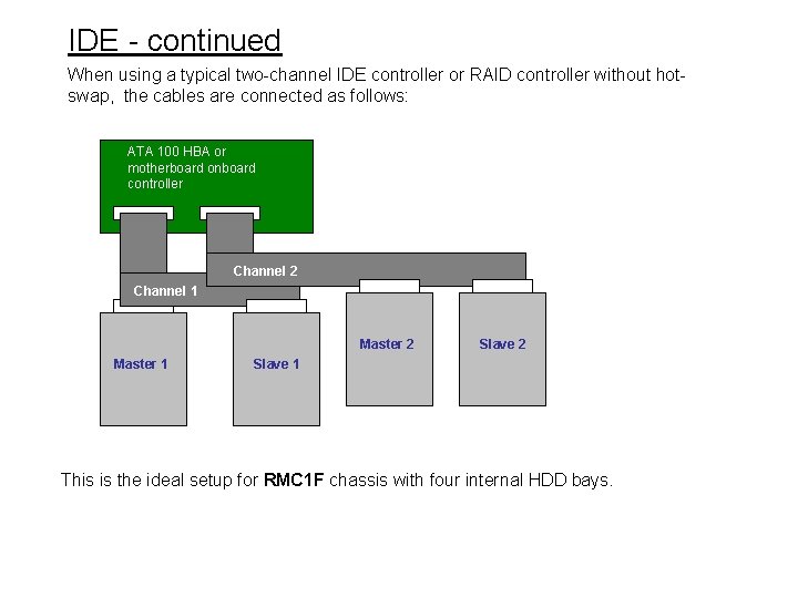IDE - continued When using a typical two-channel IDE controller or RAID controller without