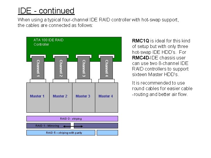 IDE - continued When using a typical four-channel IDE RAID controller with hot-swap support,