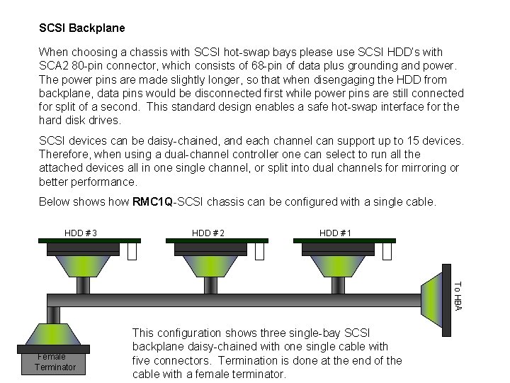 SCSI Backplane When choosing a chassis with SCSI hot-swap bays please use SCSI HDD’s