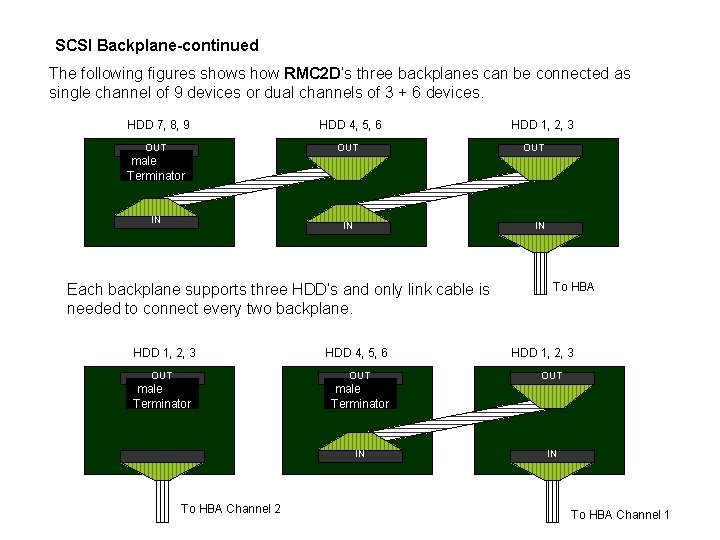 SCSI Backplane-continued The following figures shows how RMC 2 D’s three backplanes can be