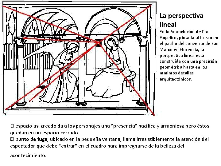 La perspectiva lineal En la Anunciación de Fra Angelico, pintada al fresco en el