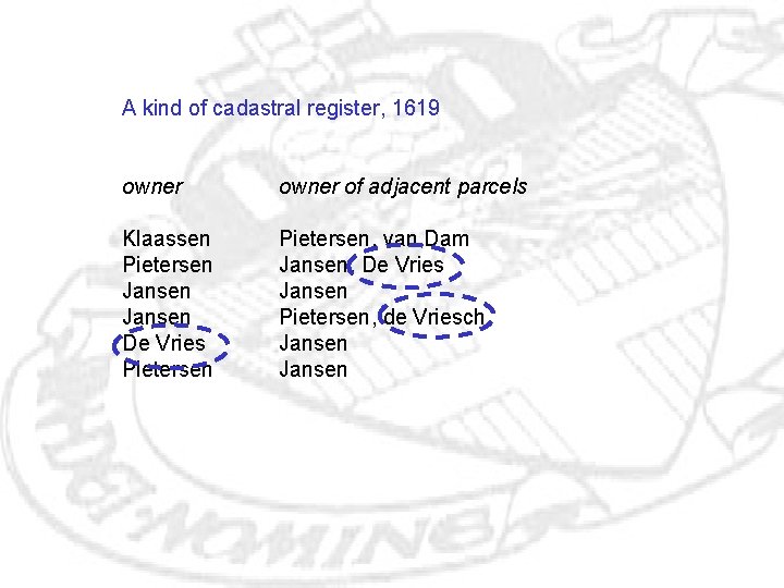 A kind of cadastral register, 1619 owner of adjacent parcels Klaassen Pietersen Jansen De