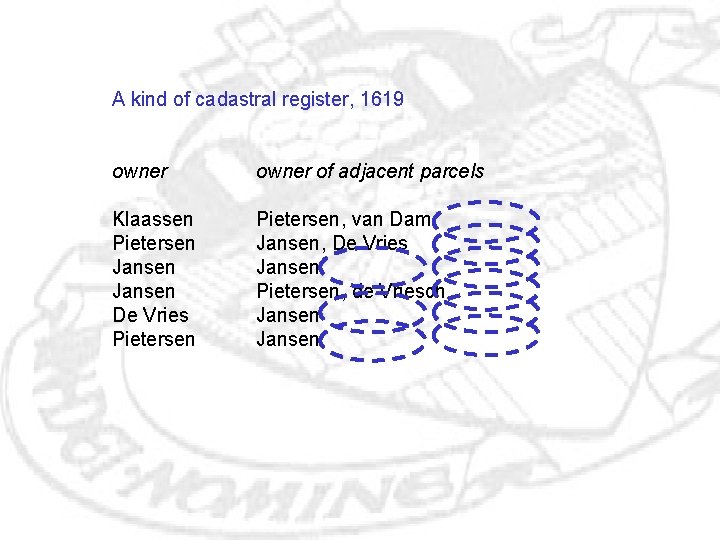 A kind of cadastral register, 1619 owner of adjacent parcels Klaassen Pietersen Jansen De