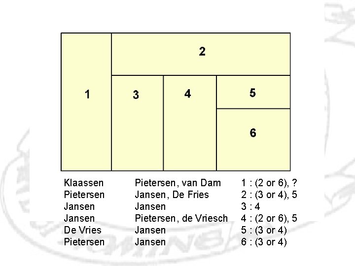 Klaassen Pietersen Jansen De Vries Pietersen, van Dam Jansen, De Fries Jansen Pietersen, de