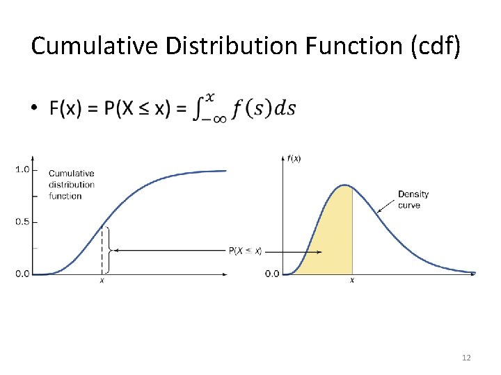 Cumulative Distribution Function (cdf) • 12 Cumulative Distribution Function (cdf) • 12