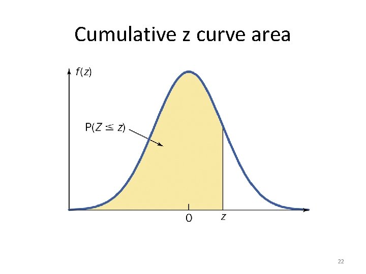 Cumulative z curve area 22 Cumulative z curve area 22