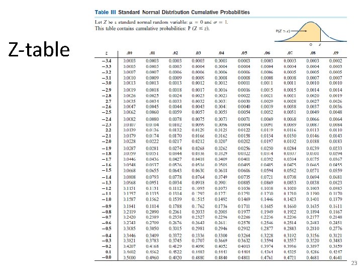 Z-table 23 Z-table 23