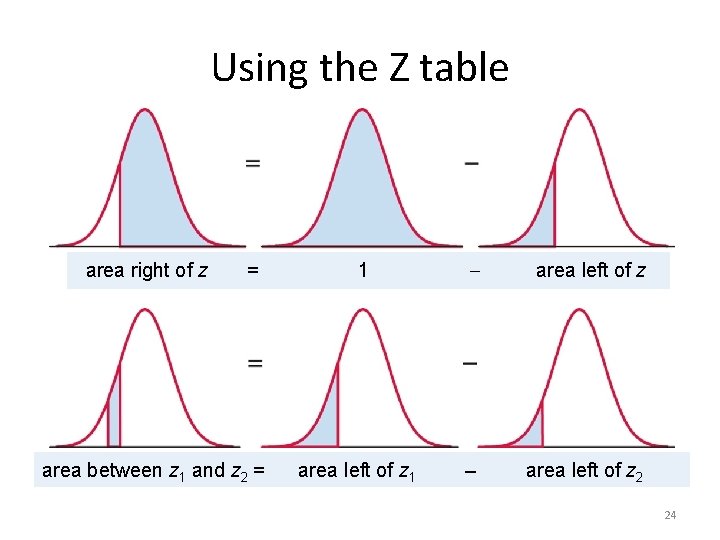 Using the Z table area right of z = area between z 1 and Using the Z table area right of z = area between z 1 and