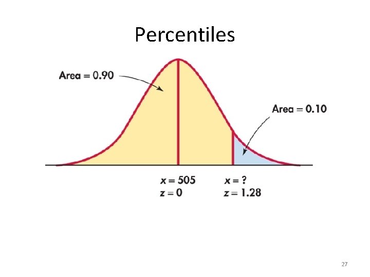Percentiles 27 Percentiles 27