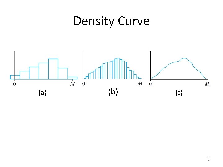 Density Curve (a) (b) (c) 3 Density Curve (a) (b) (c) 3