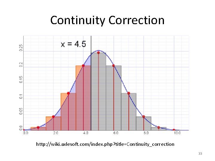 Continuity Correction http: //wiki. axlesoft. com/index. php? title=Continuity_correction 33 Continuity Correction http: //wiki. axlesoft. com/index. php? title=Continuity_correction 33
