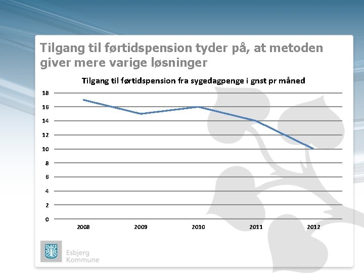 Tilgang til førtidspension tyder på, at metoden giver mere varige løsninger Tilgang til førtidspension